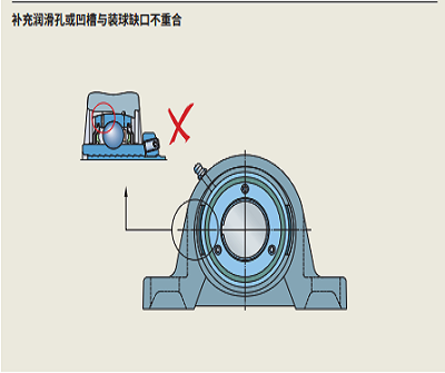 skf帶座軸承