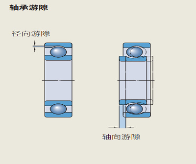 skf軸承游隙說明圖